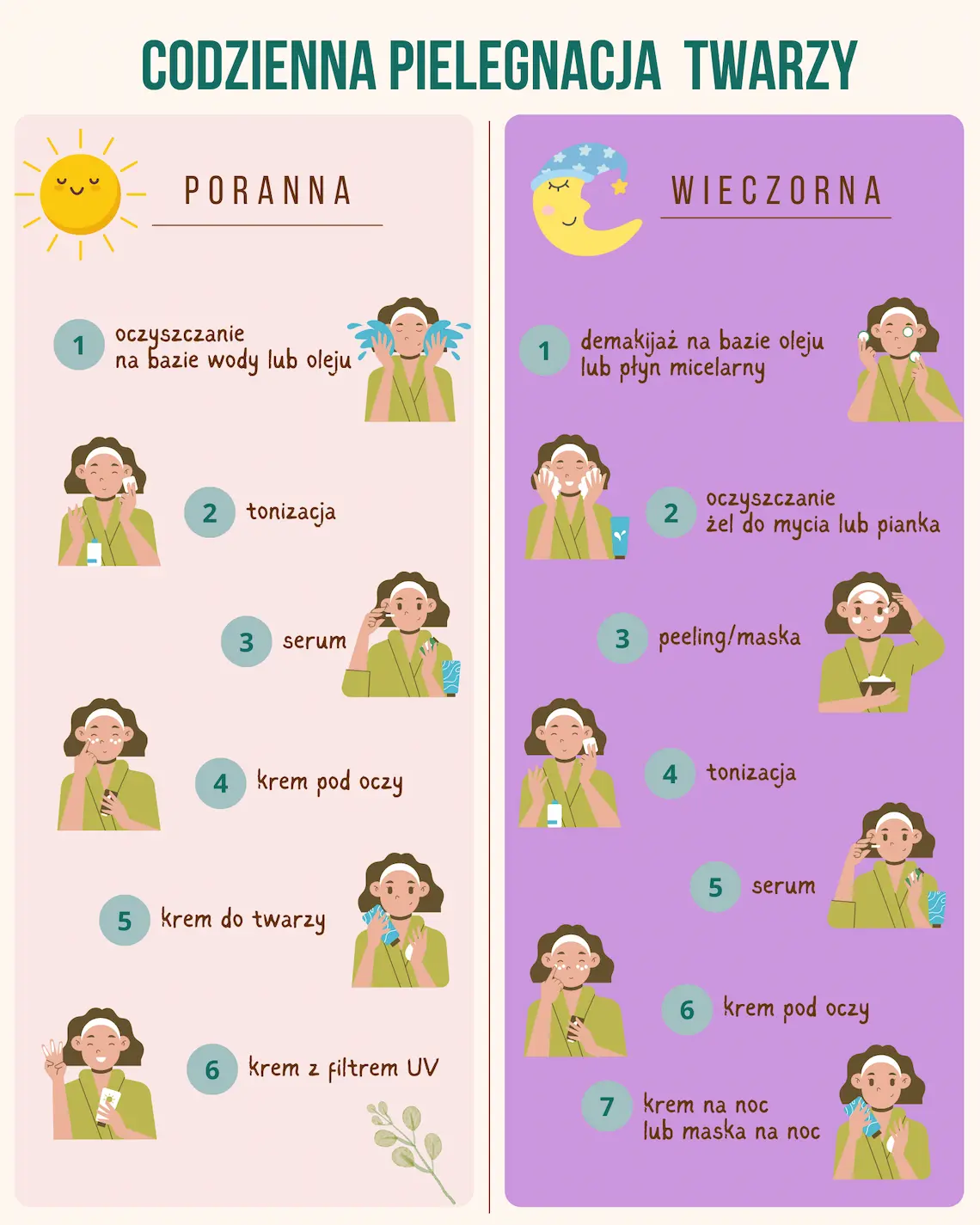 pielegnacja twarzy krok po kroku